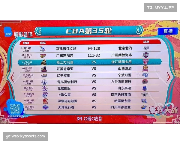 CBA球队薪资分布特色鲜明 地域经济影响投入力度